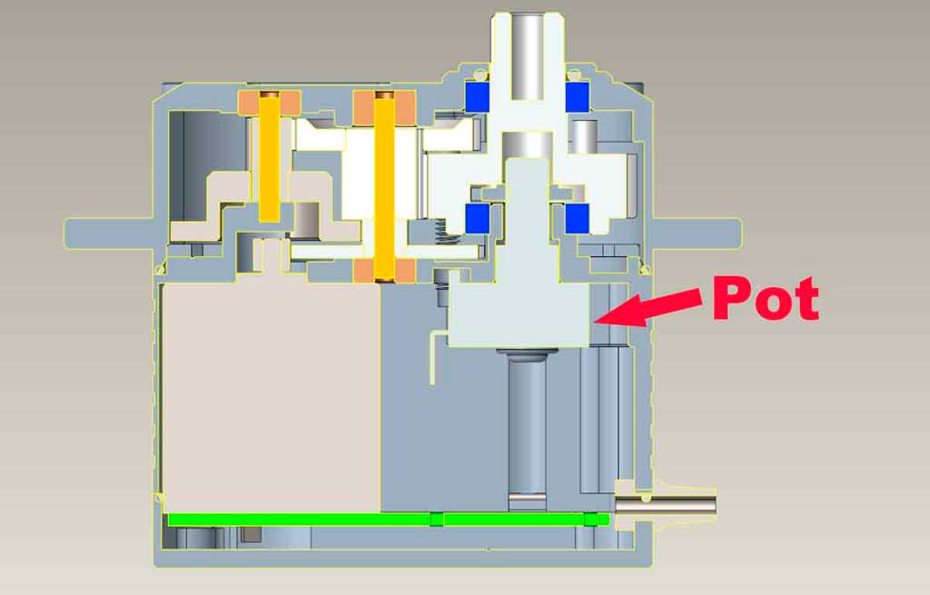 Computer render showing a section view of a servo, as if sliced down the middle, with an arrow pointing to the potentiometer, which is the component within a servo that most often fails due to vibration