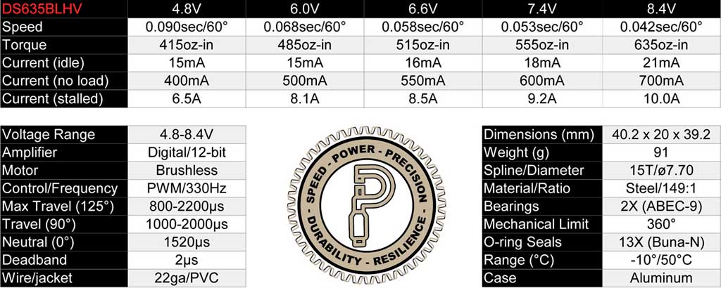 Specifications chart for ProModeler DS635BLHV standard class type BLS2 servo.