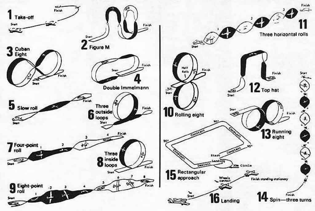 Graphic of the 1979 FAI schedule of maneuvers from step 1, take-off through step 16, Landing.