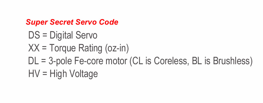 Graphics breaking down the code for the ProModeler servo part numbers.