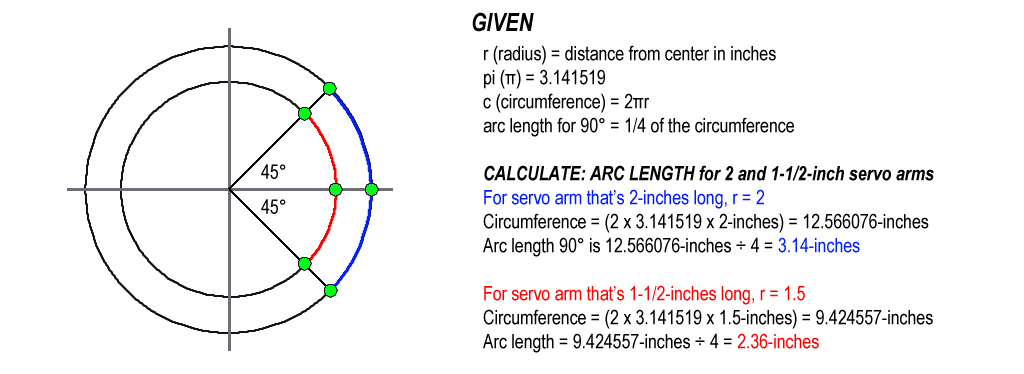 Arc length calculation displayed graphically