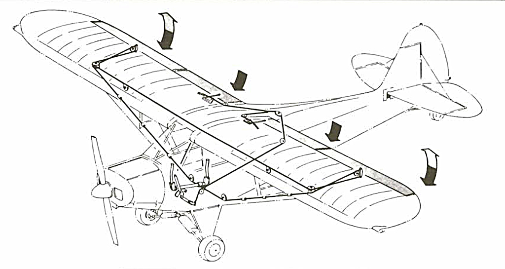 Sketch of the full scale control linkage arrangement for the Piper Super Cub