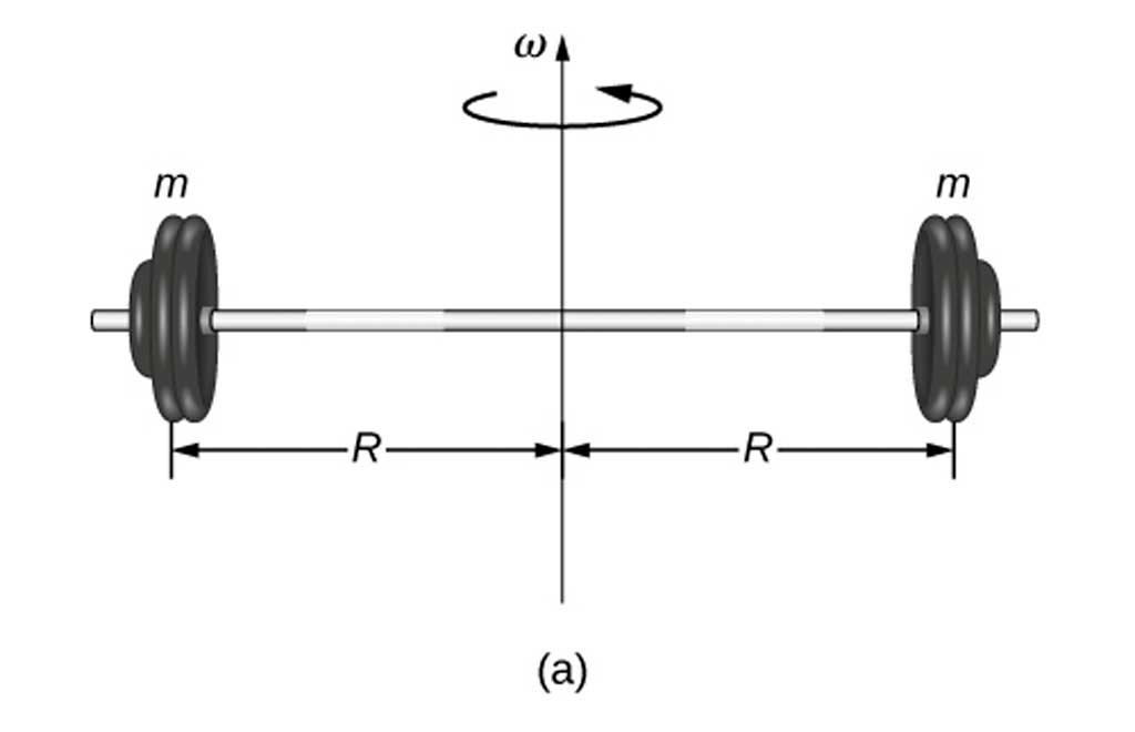 Graphic of dumbells with weights at the end to show maximum moment