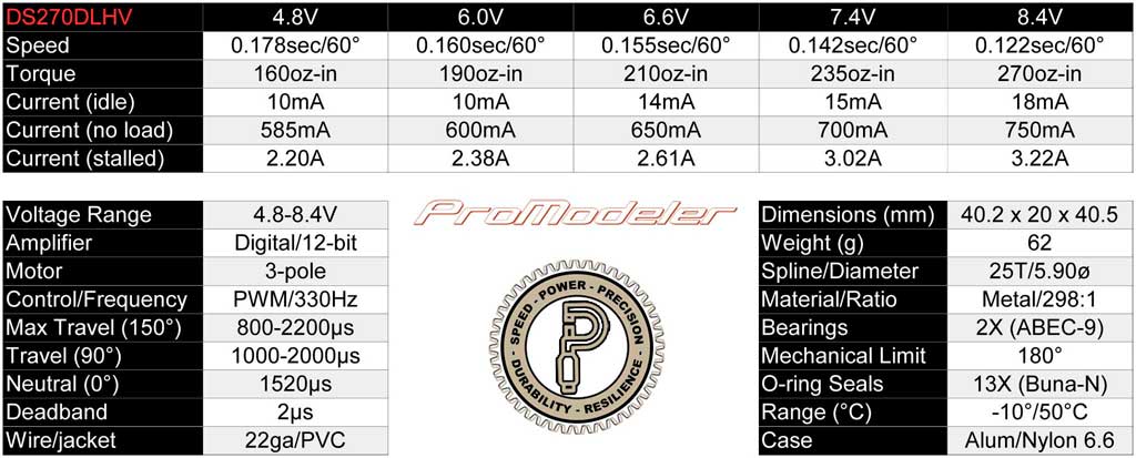 ProModeler DS270DLHV specification arranged by 5 levels of voltage