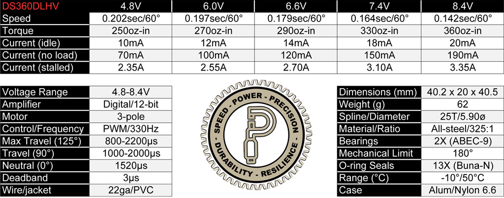 Chart disclosing ProModeler DS360DLHV specifications