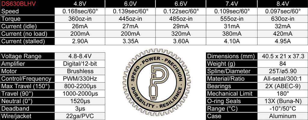 Chart showing specifications for ProModeler DS630BLHV