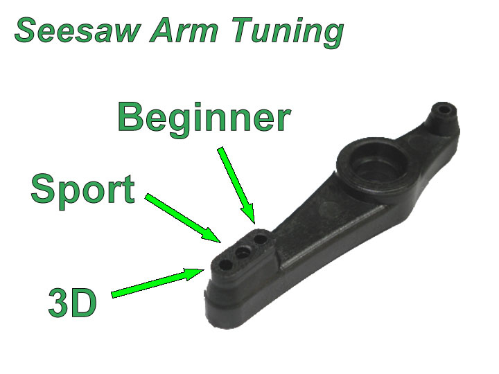 Seesaw labeled to show the effect of tuning