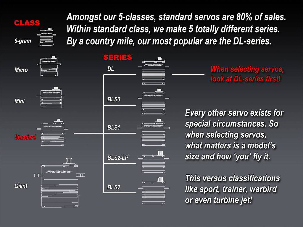 graphic showing 5 size-classes and the 5 standard-class DL-series servos